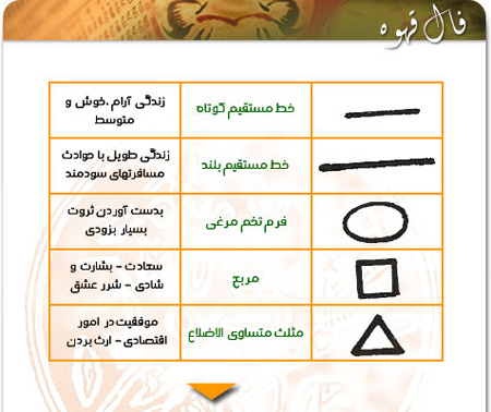 تفسیر فال قهوه