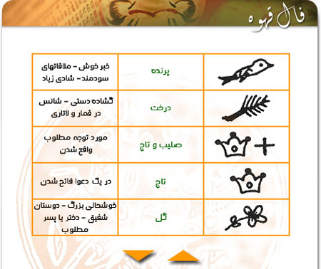تفسیر فال قهوه