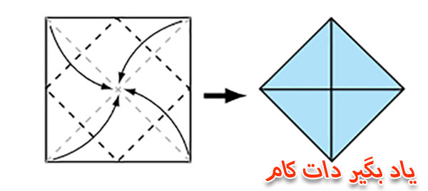 درست کردن فال با کاغذ