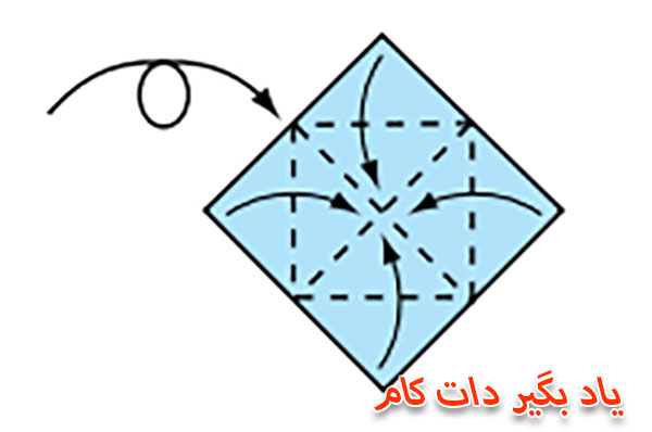 درست کردن فال با کاغذ