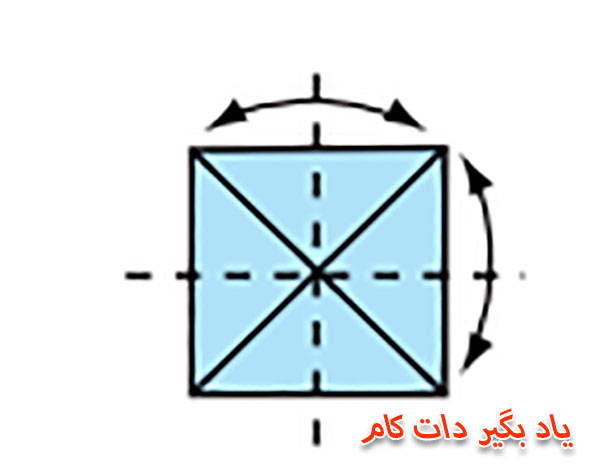 درست کردن فال با کاغذ