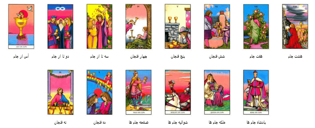 تاروت کانولی دک
