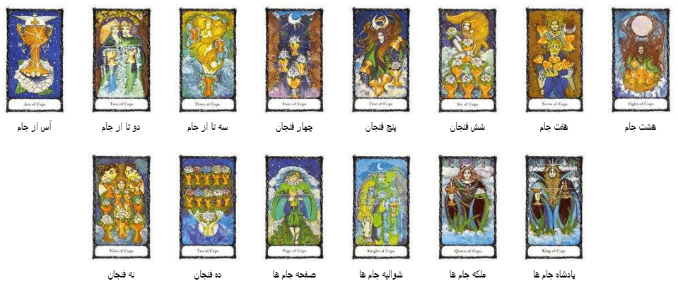 کارت تاروت رز مقدس