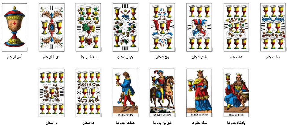 کارت تاروت سوئیسی 